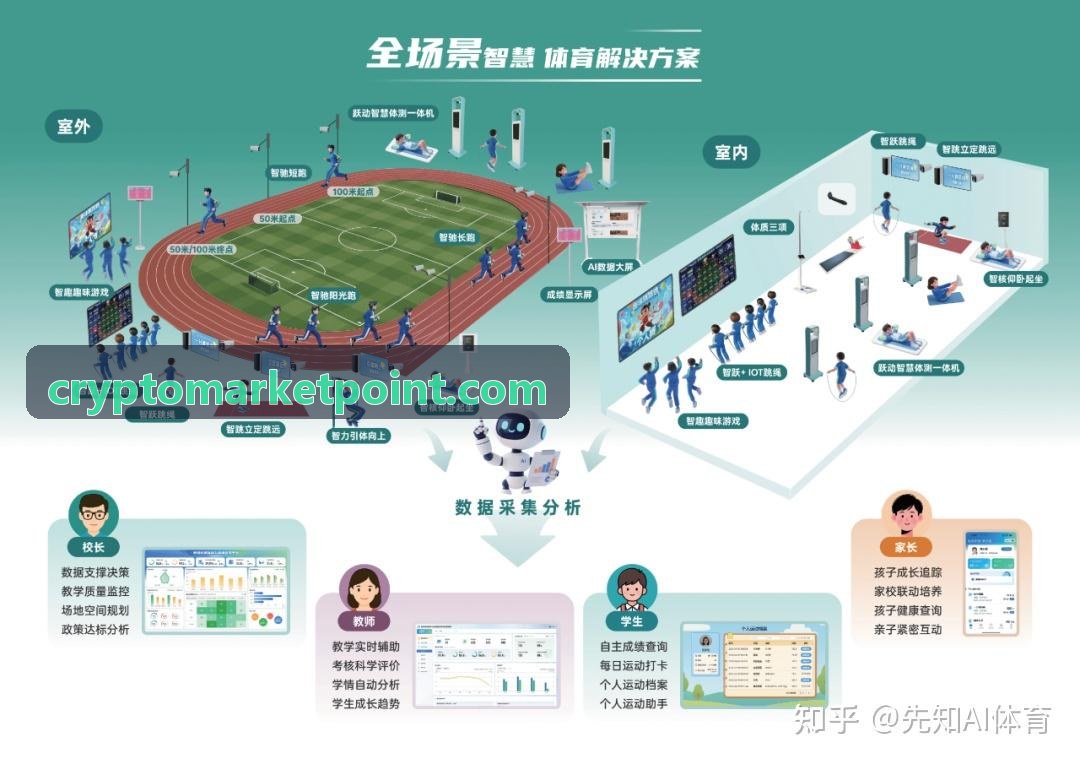 Coinbase基础认知与链上分析